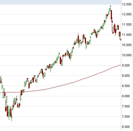 Börse ein Haifischbecken: Trade was du siehst 1202493