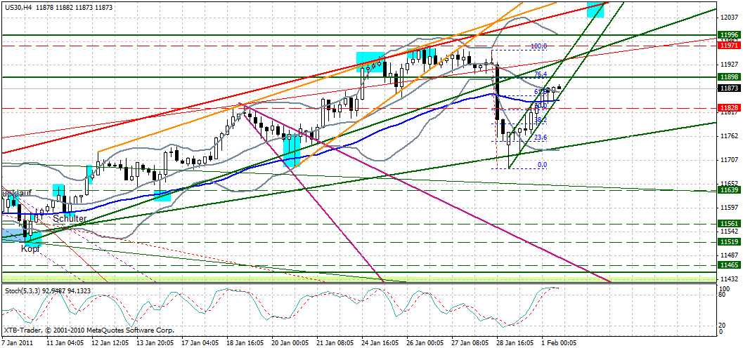 Quo Vadis Dax 2011 - All Time High? 377283