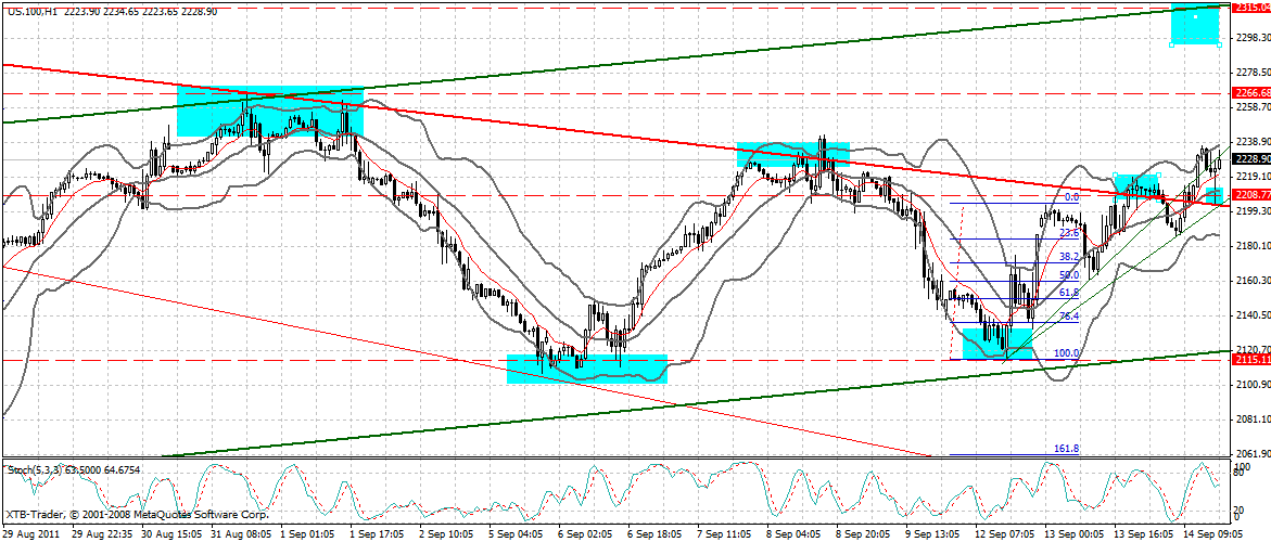 US Indizes, Intermarketabgleich Dax, Euro, Gold 439206