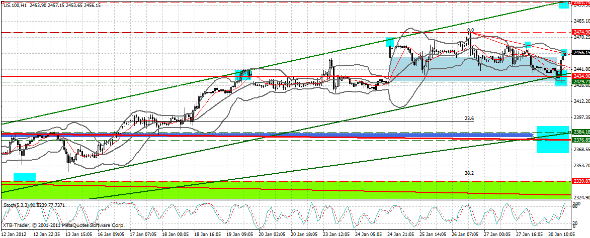 Indexhandel 2012 Rally trotz unzähligen Krisen? 480805