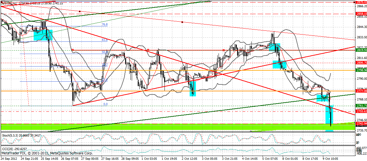 Indexhandel 2012 Rally trotz unzähligen Krisen? 543149