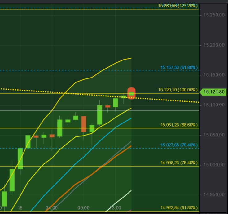 2021 QV-GDAXi-DJ-GOLD-EURUSD- JPY 1279124
