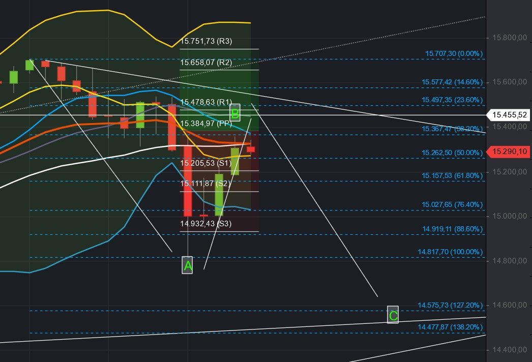 2021 QV-GDAXi-DJ-GOLD-EURUSD- JPY 1275671