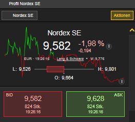 ** News zu Nordex ** (SPAM-FREE) 1018188