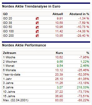 ** News zu Nordex ** (SPAM-FREE) 1018189