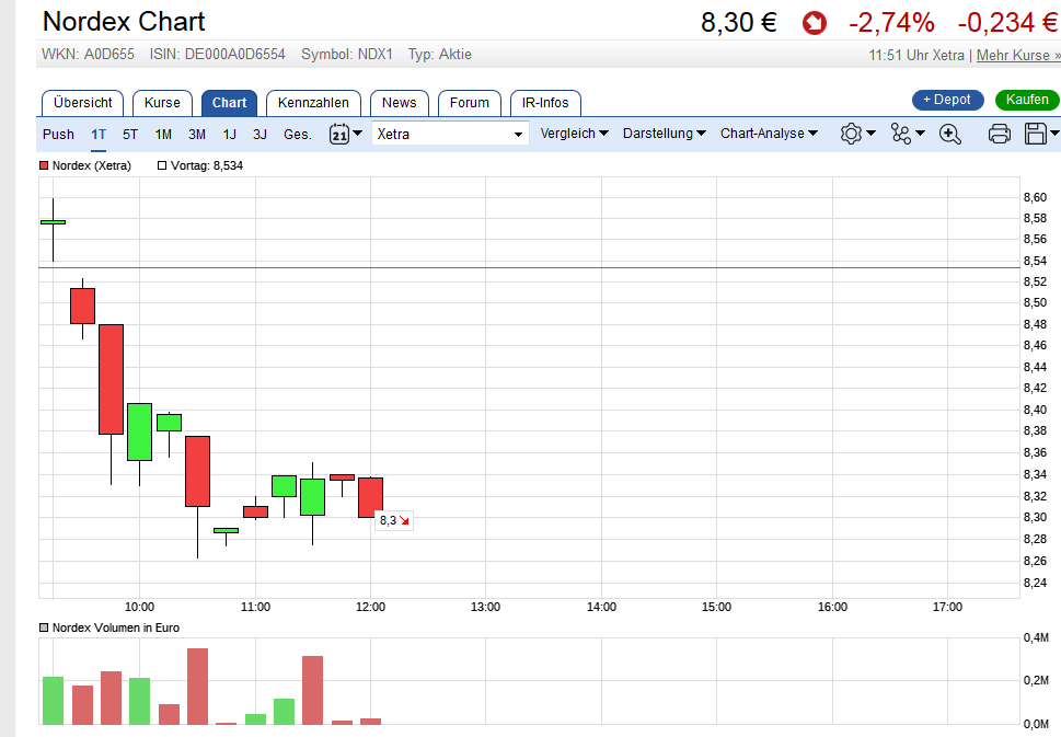 ** News zu Nordex ** (SPAM-FREE) 1027501