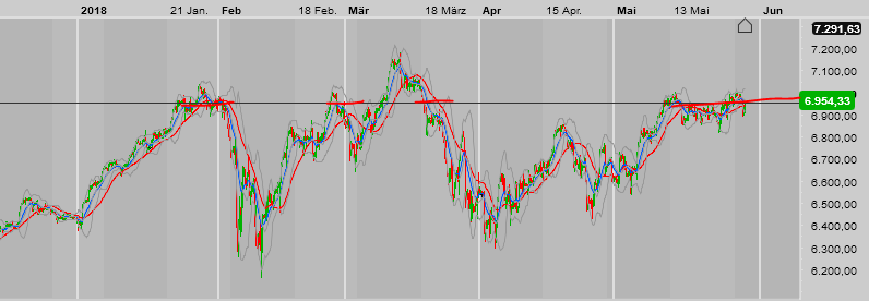 2018 QV-GDAXi-DJ-GOLD-EURUSD-JPY 1056641