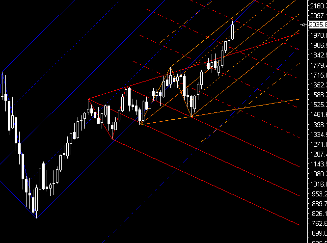 PTT & Friends Weekend Spezial 21.+22.07.07 110284