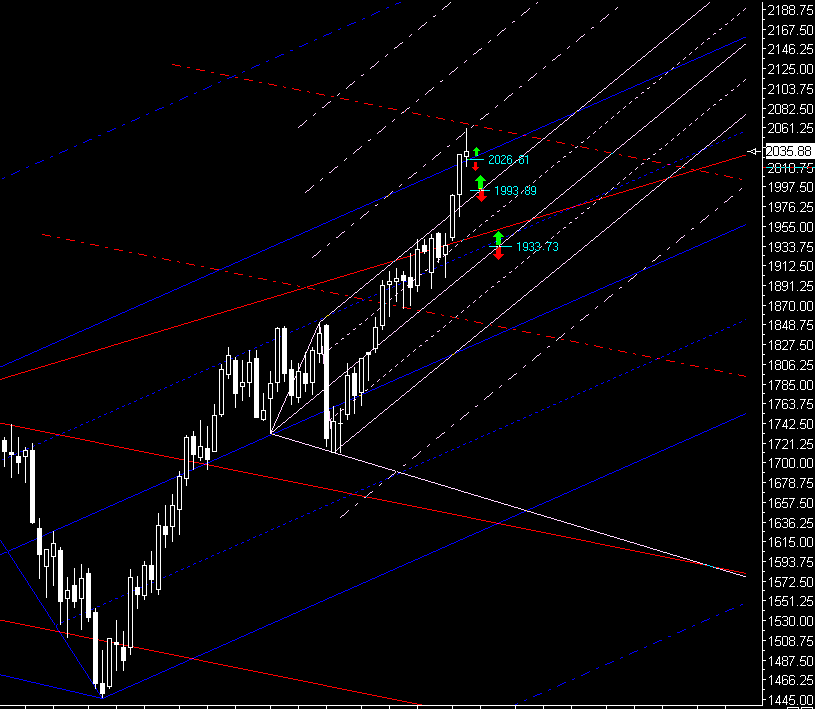 PTT & Friends Weekend Spezial 21.+22.07.07 110285