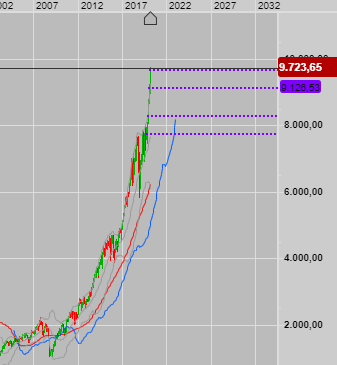 QV ultimate (unlimited) 1160997
