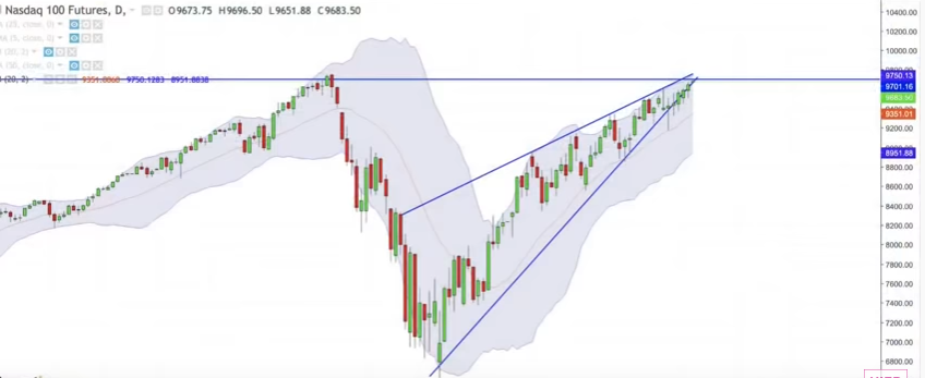 Börse ein Haifischbecken: Trade was du siehst 1182478