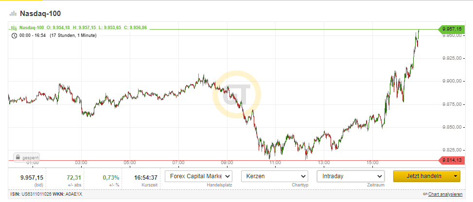 2020 QV-GDAXi-DJ-GOLD-EURUSD-JPY 1183736