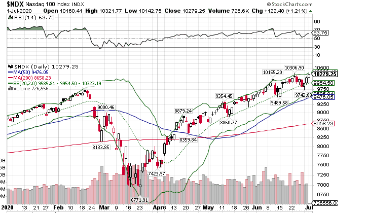 Börse ein Haifischbecken: Trade was du siehst 1188560