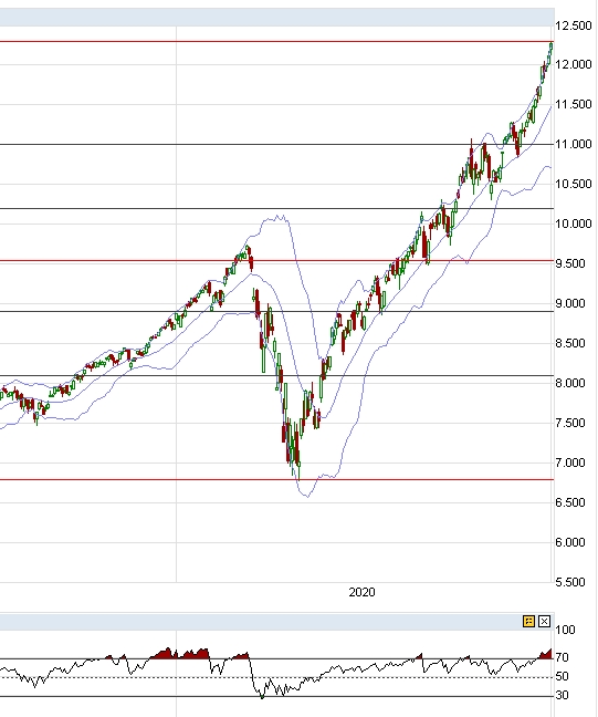 Börse ein Haifischbecken: Trade was du siehst 1199193
