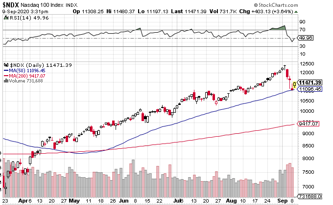 Börse ein Haifischbecken: Trade was du siehst 1200625
