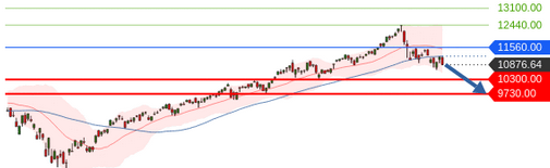 Börse ein Haifischbecken: Trade was du siehst 1202929