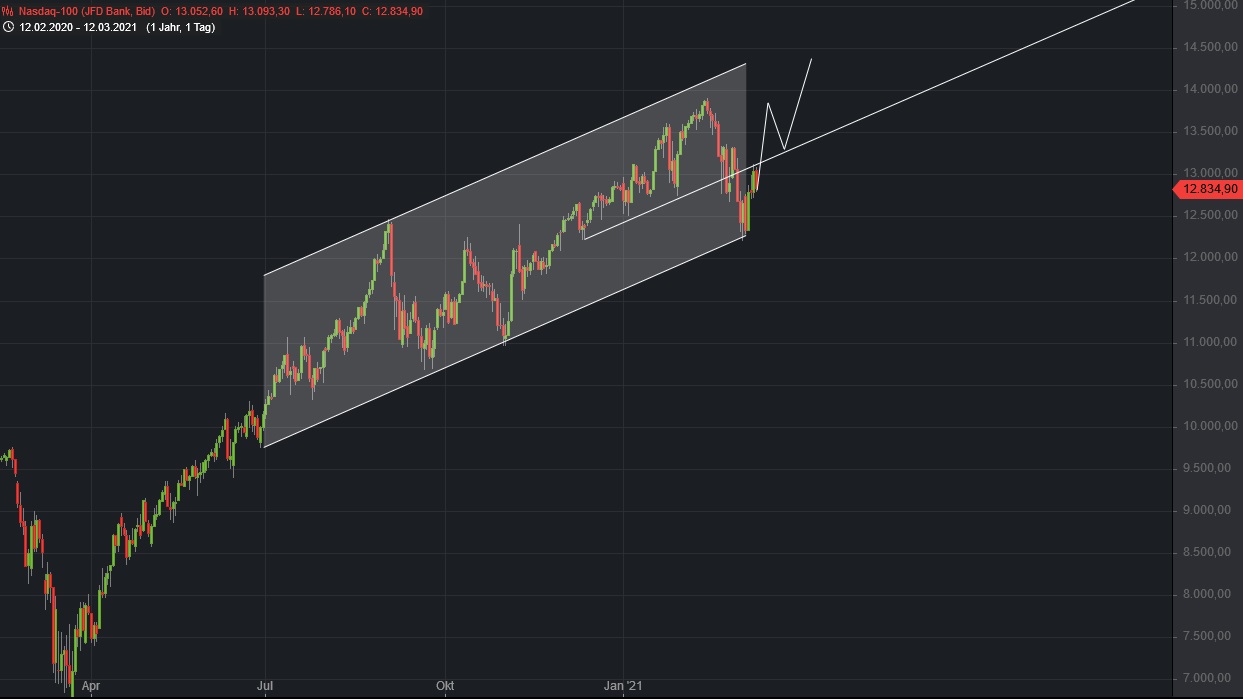 Börse ein Haifischbecken: Trade was du siehst 1240338