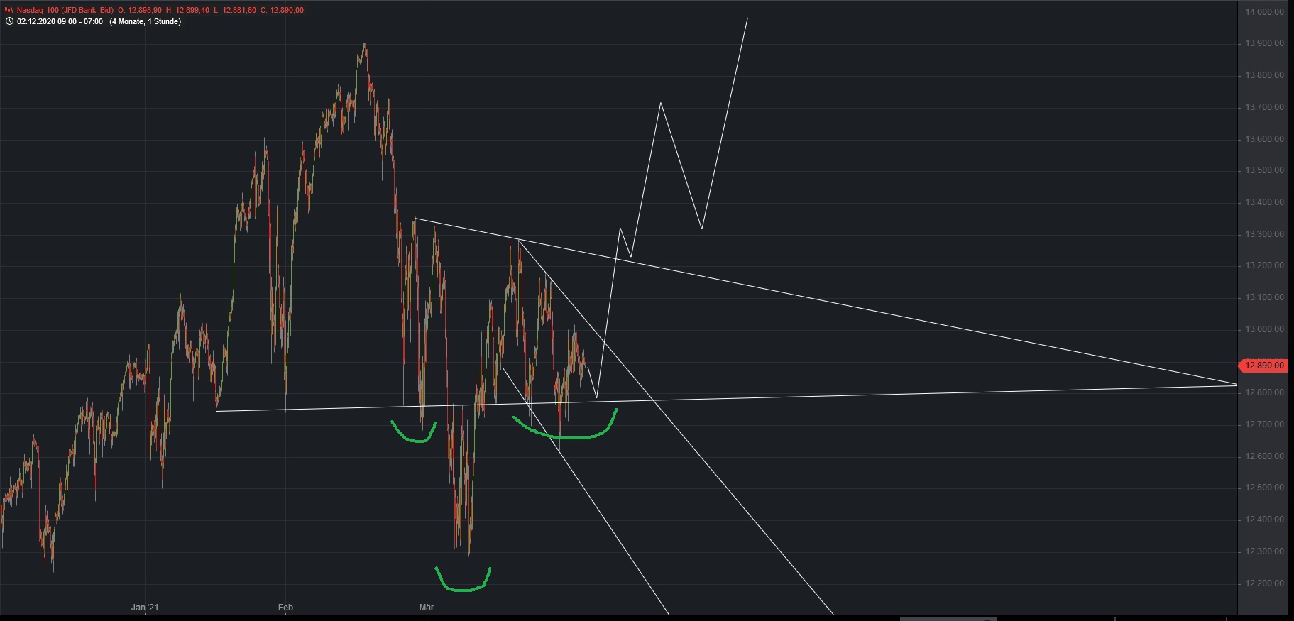Börse ein Haifischbecken: Trade was du siehst 1243555