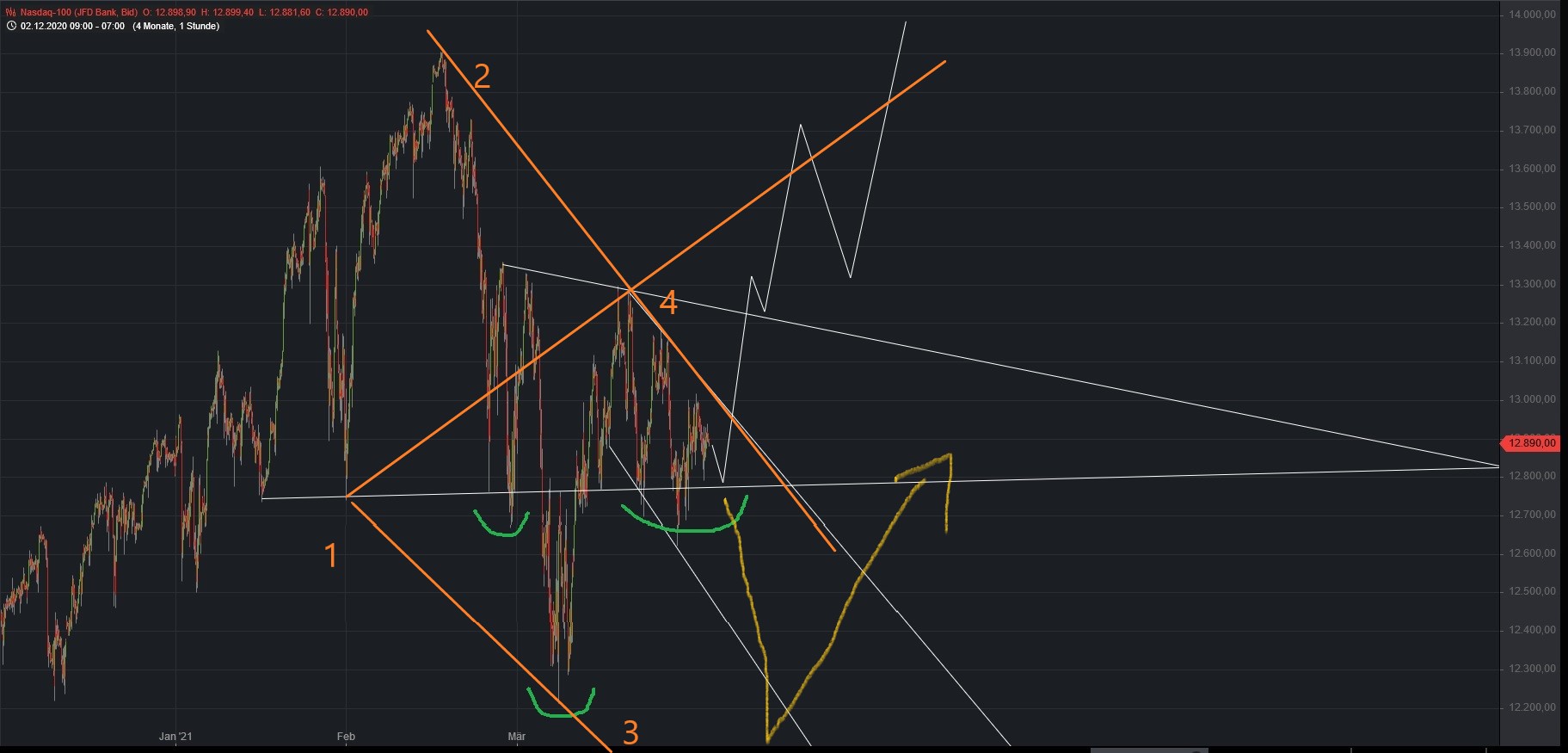 Börse ein Haifischbecken: Trade was du siehst 1243564