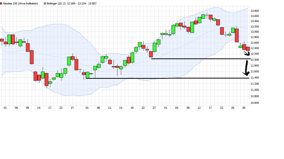 Börse ein Haifischbecken: Trade was du siehst 1330620