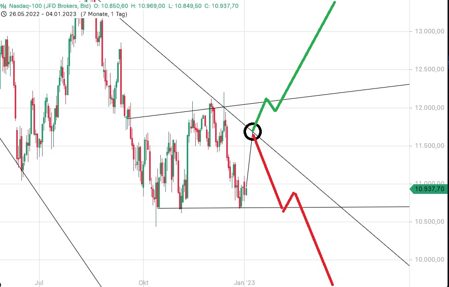 Börse ein Haifischbecken: Trade was du siehst 1349652