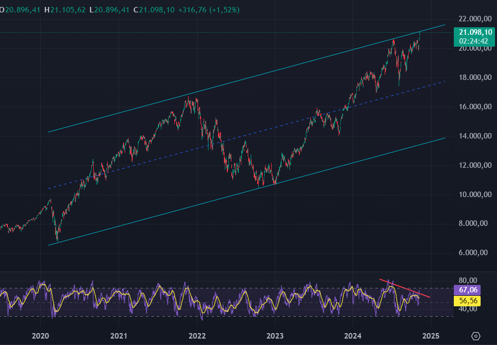 Börse ein Haifischbecken: Trade was du siehst 1456429