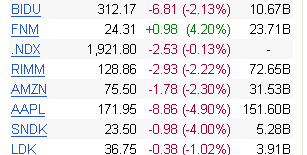 Das Bärengebrüll wird schon wieder lauter, 168730