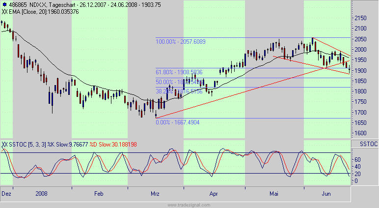 Das Bärengebrüll wird schon wieder lauter, 171245