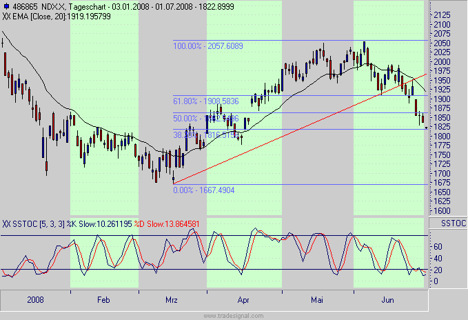 Das Bärengebrüll wird schon wieder lauter, 172411