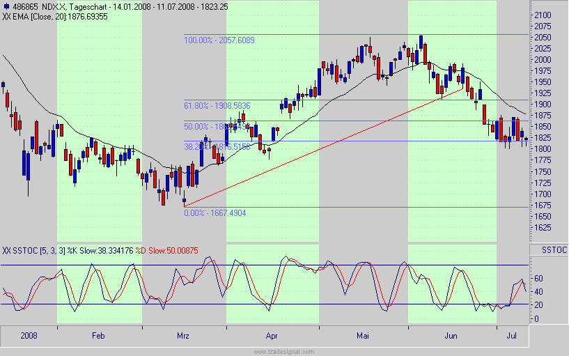 Das Bärengebrüll wird schon wieder lauter, 174368