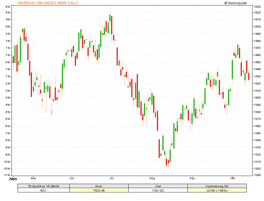 f-h Oni BW sb & Friends-TTT, Freitach 15.10.04 1908