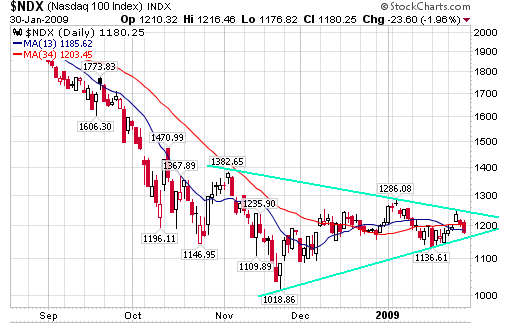 Der Antizykliker-Thread 213767
