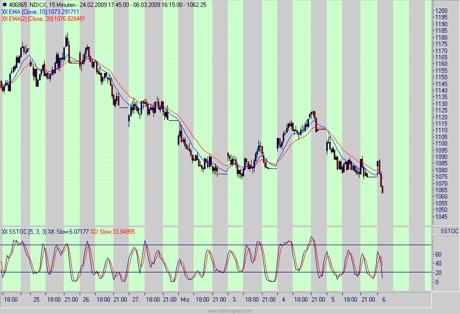 Quo Vadis Dax 2009 220514