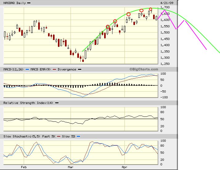 Quo Vadis Dax 2009 228656