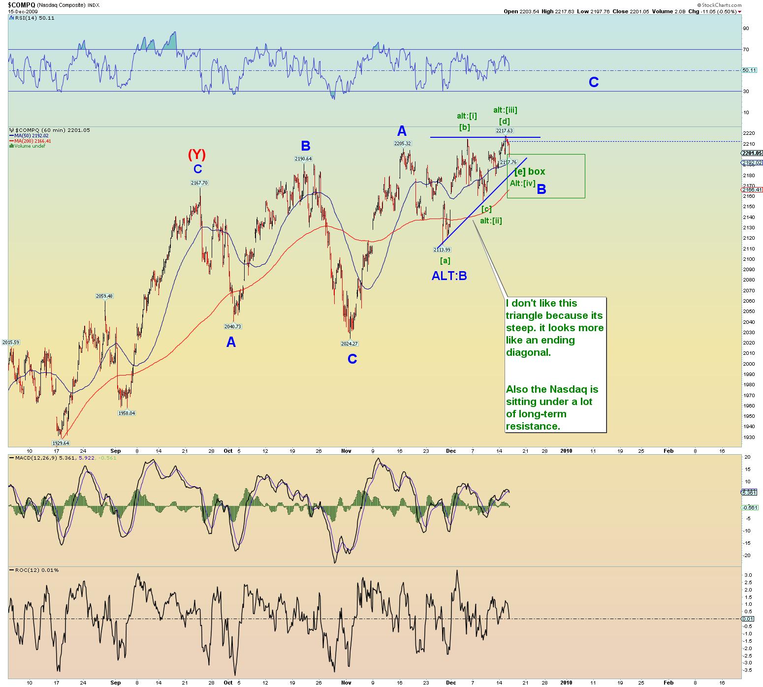 Die Bullen scharren gar nicht mit den Hufen, 284062