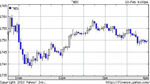 Quo Vadis Dax 2010 - Das Original 298676