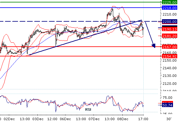 Quo Vadis Dax 2010 - Das Original 364512