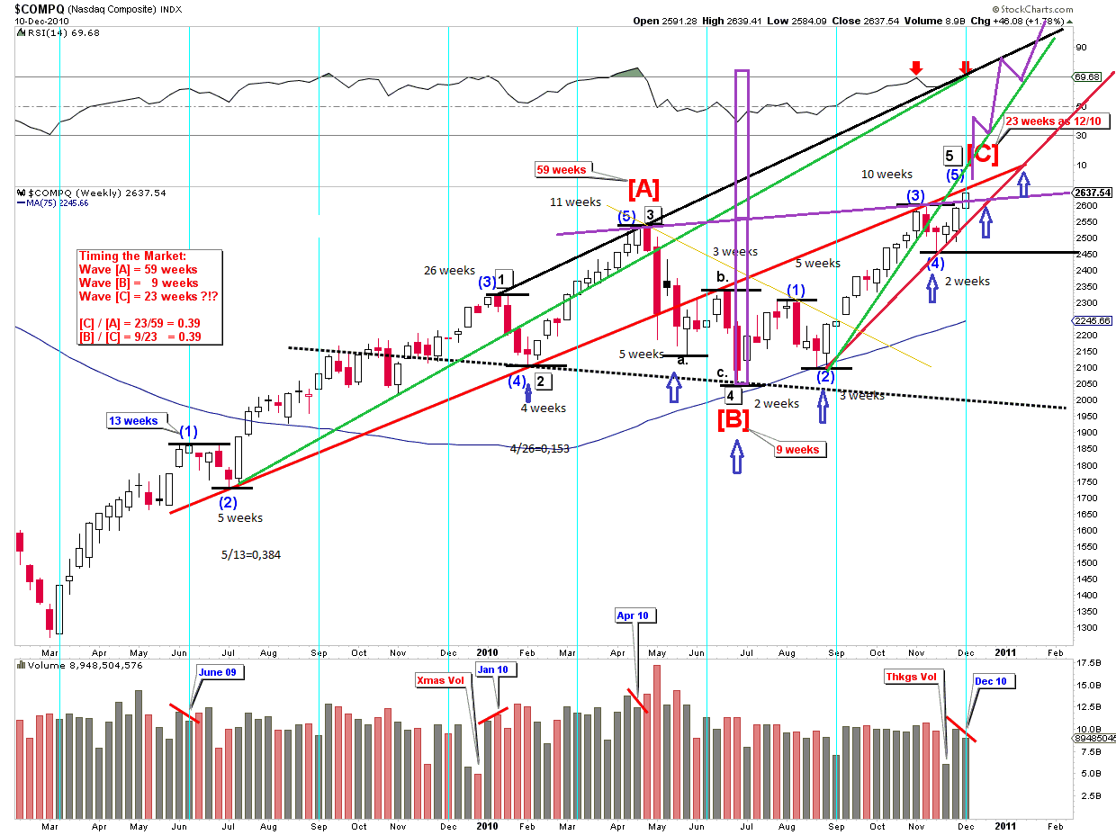 Quo Vadis Dax 2010 - Das Original 365320