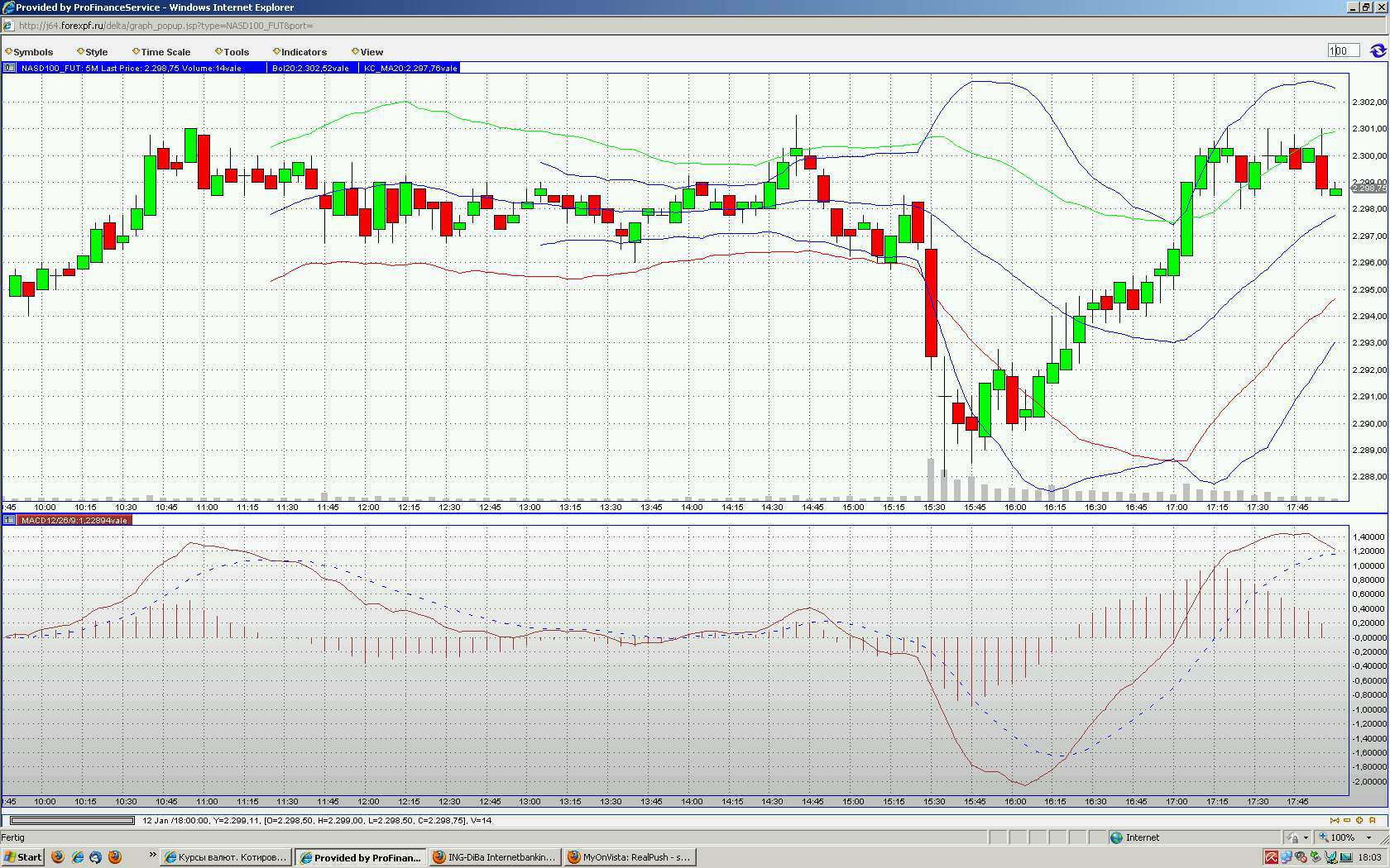 Quo Vadis Dax 2011 - All Time High? 372612