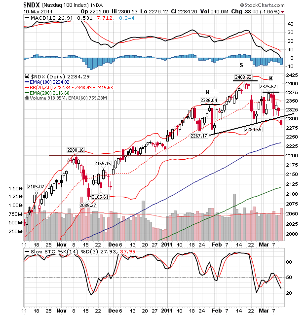 Quo Vadis Dax 2011 - All Time High? 387574