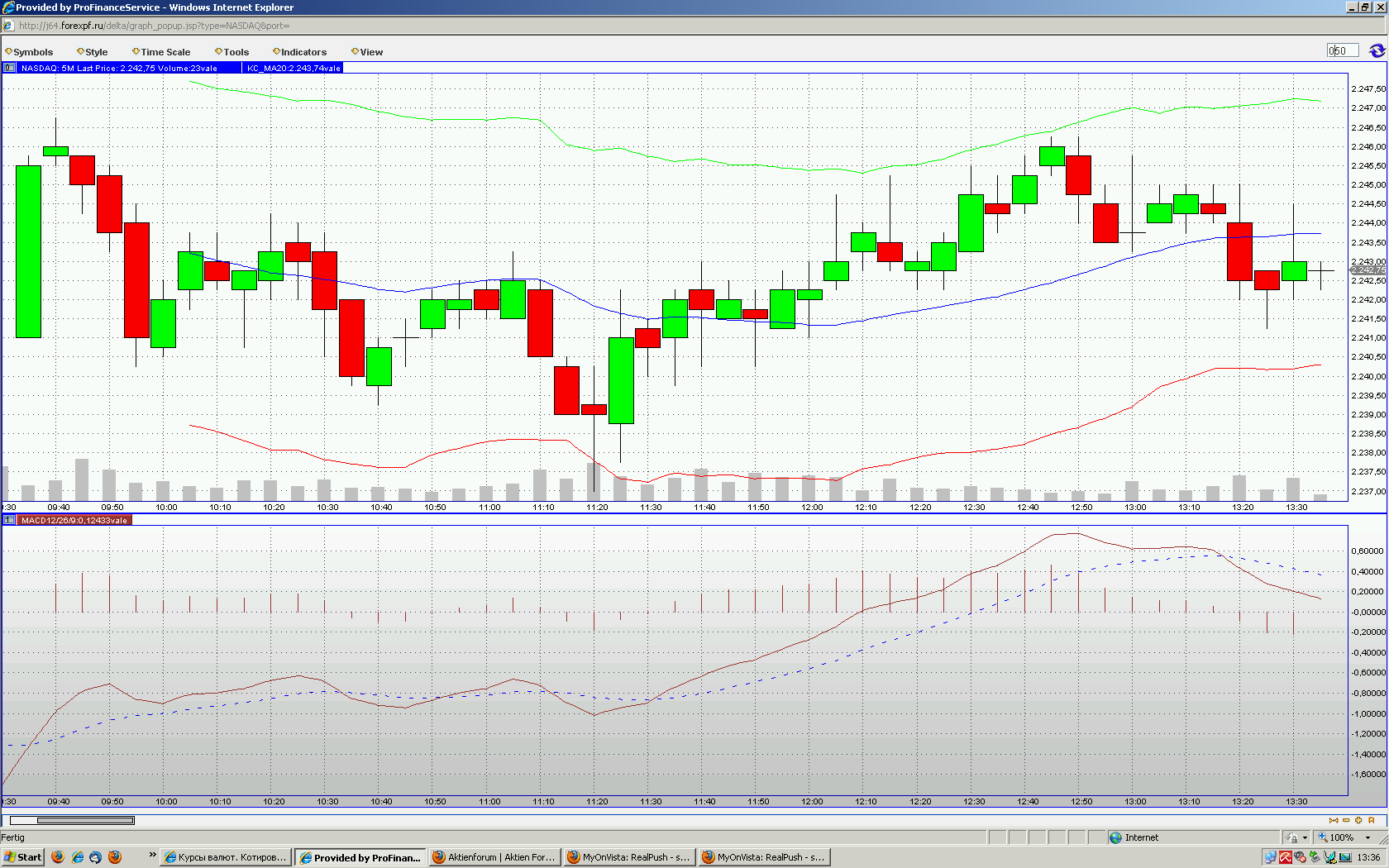 Quo Vadis Dax 2011 - All Time High? 389334