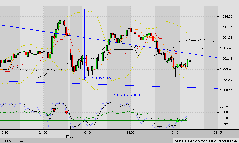 f-h Oni BW sb & Friends-TTT, Donnerstach 27.01.05 4229