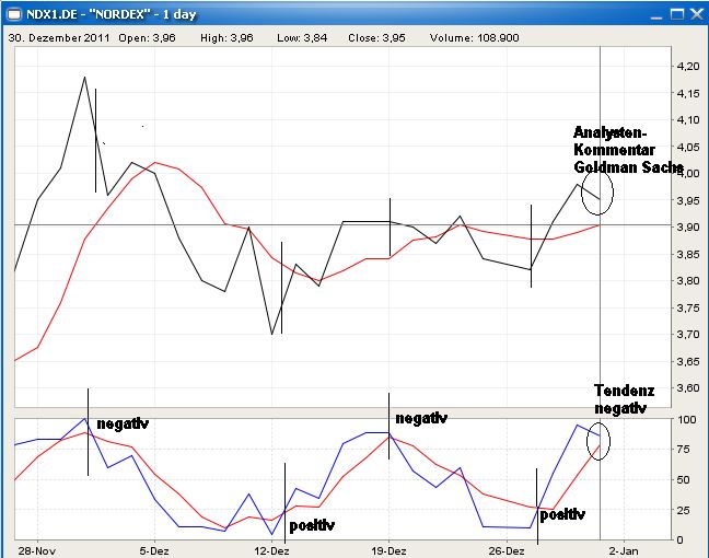 Windmaster Nordex 472495