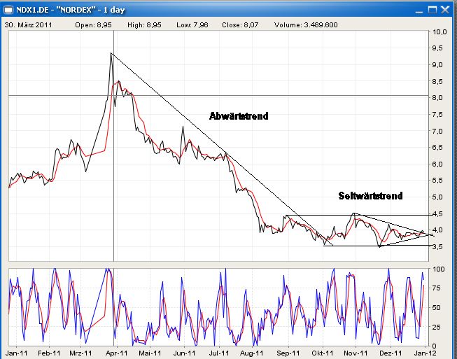 Windmaster Nordex 472502