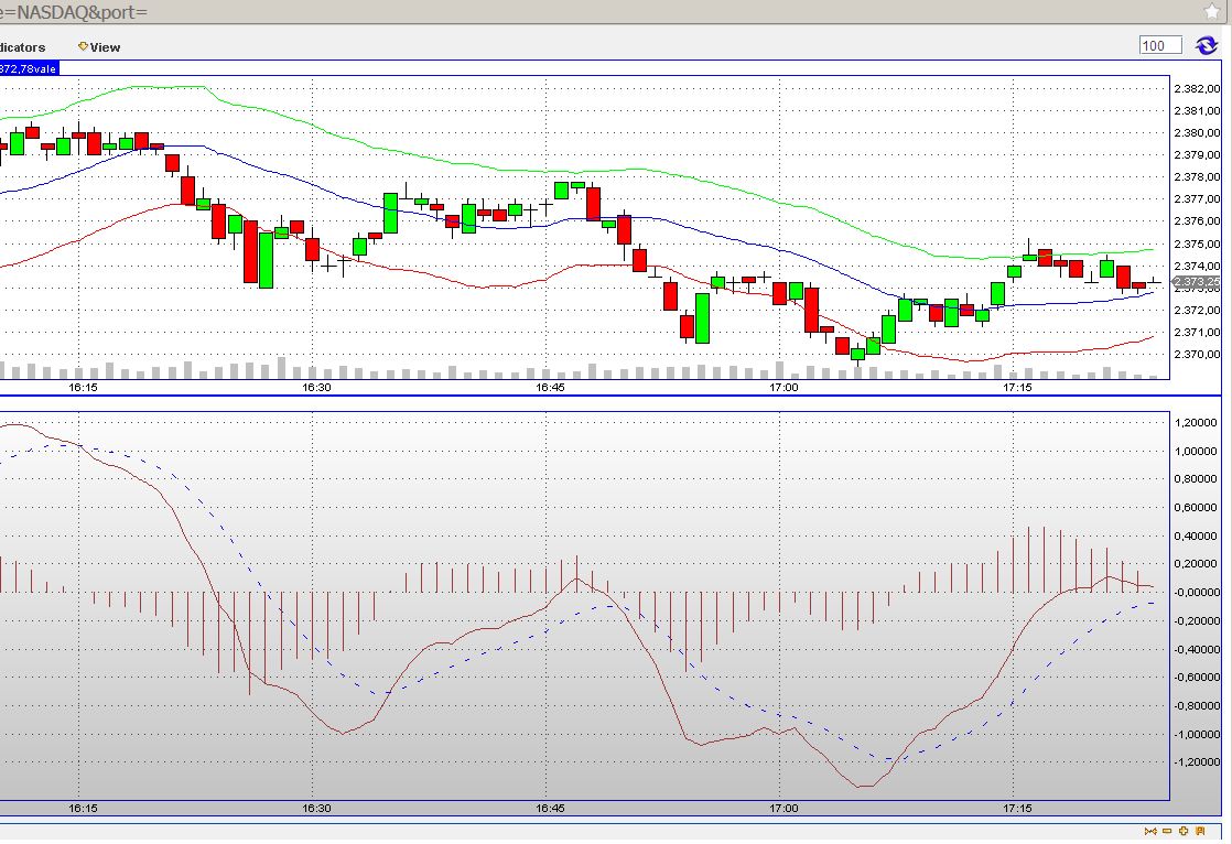 Quo Vadis Dax 2012 - Krise ohne Ende? 475063
