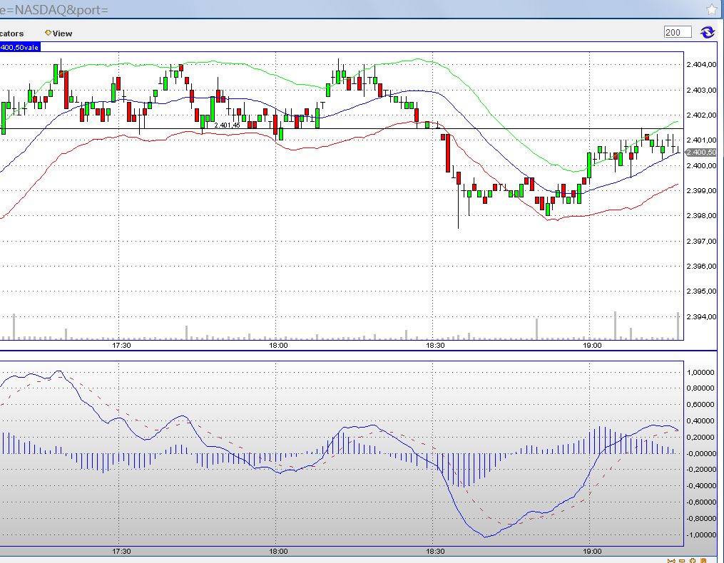 Quo Vadis Dax 2012 - Krise ohne Ende? 477051