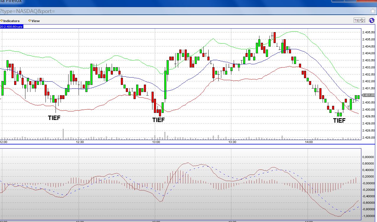 Quo Vadis Dax 2012 - Krise ohne Ende? 478042