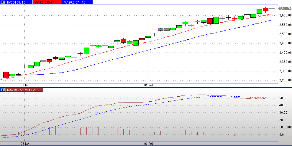 Quo Vadis Dax 2012 - Krise ohne Ende? 490075