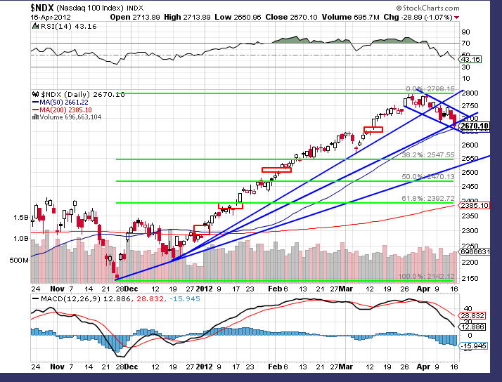 Indexhandel 2012 Rally trotz unzähligen Krisen? 501451