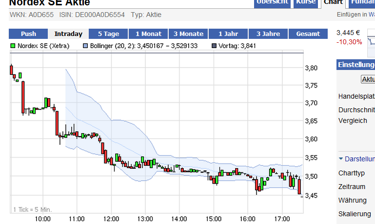 Norde Pro und Kontra 502876